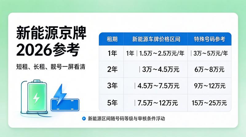车辆租赁风险防范